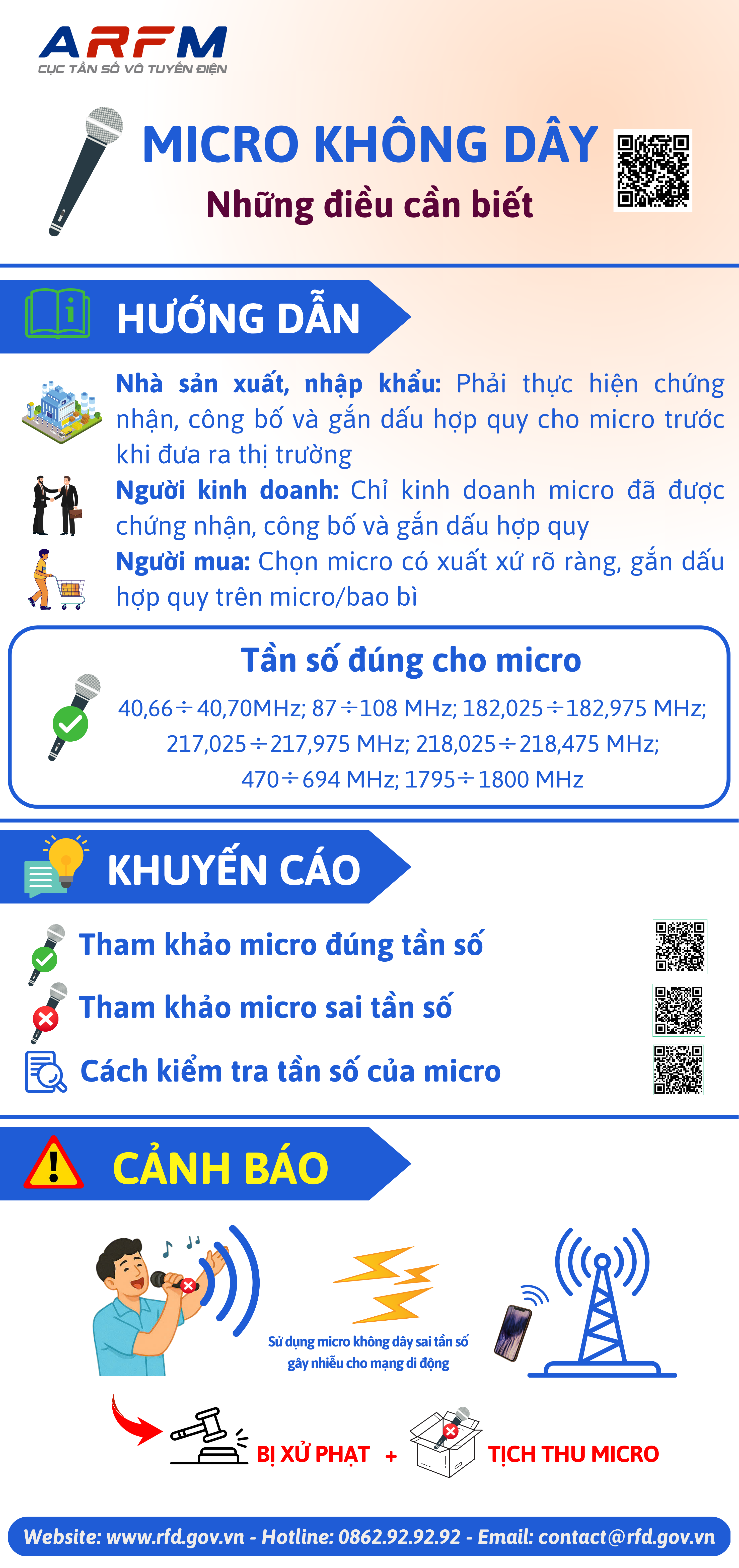 Bài tuyên truyền Không sản xuất, nhập khẩu, kinh doanh, sử dụng micro không dây có tần số hoạt động không đúng quy định